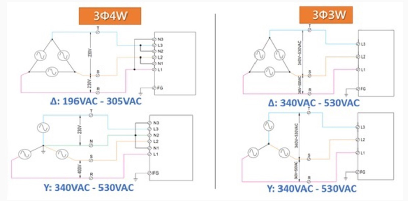 High Wattage HVDC Power Supplies Operate with Single- and Three-Phase Inputs to Support Application Flexibility
